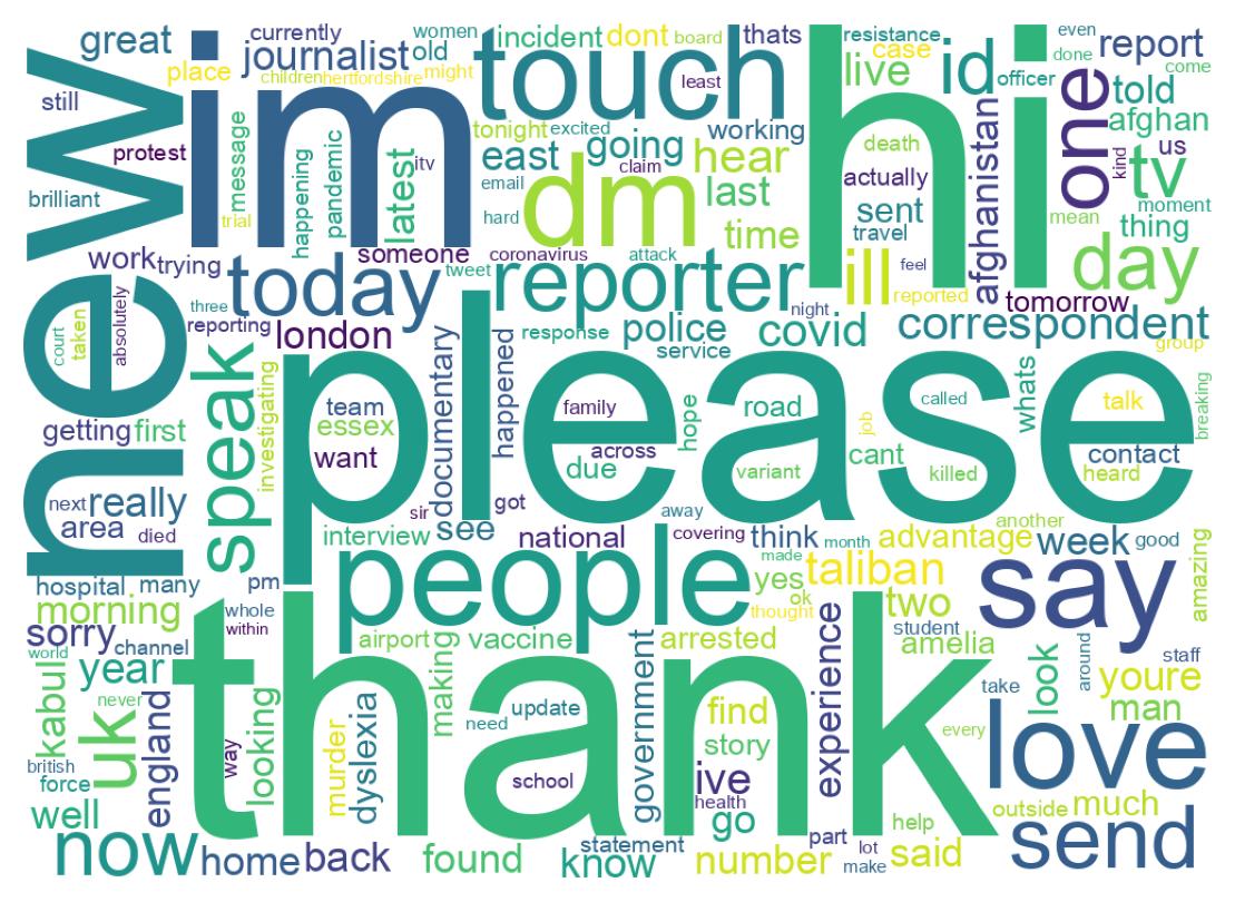 Wordcloud of tweets