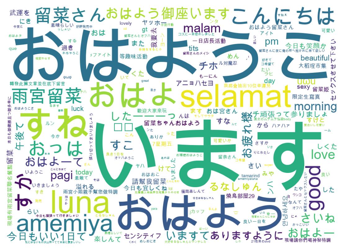 ツイートのワードクラウド