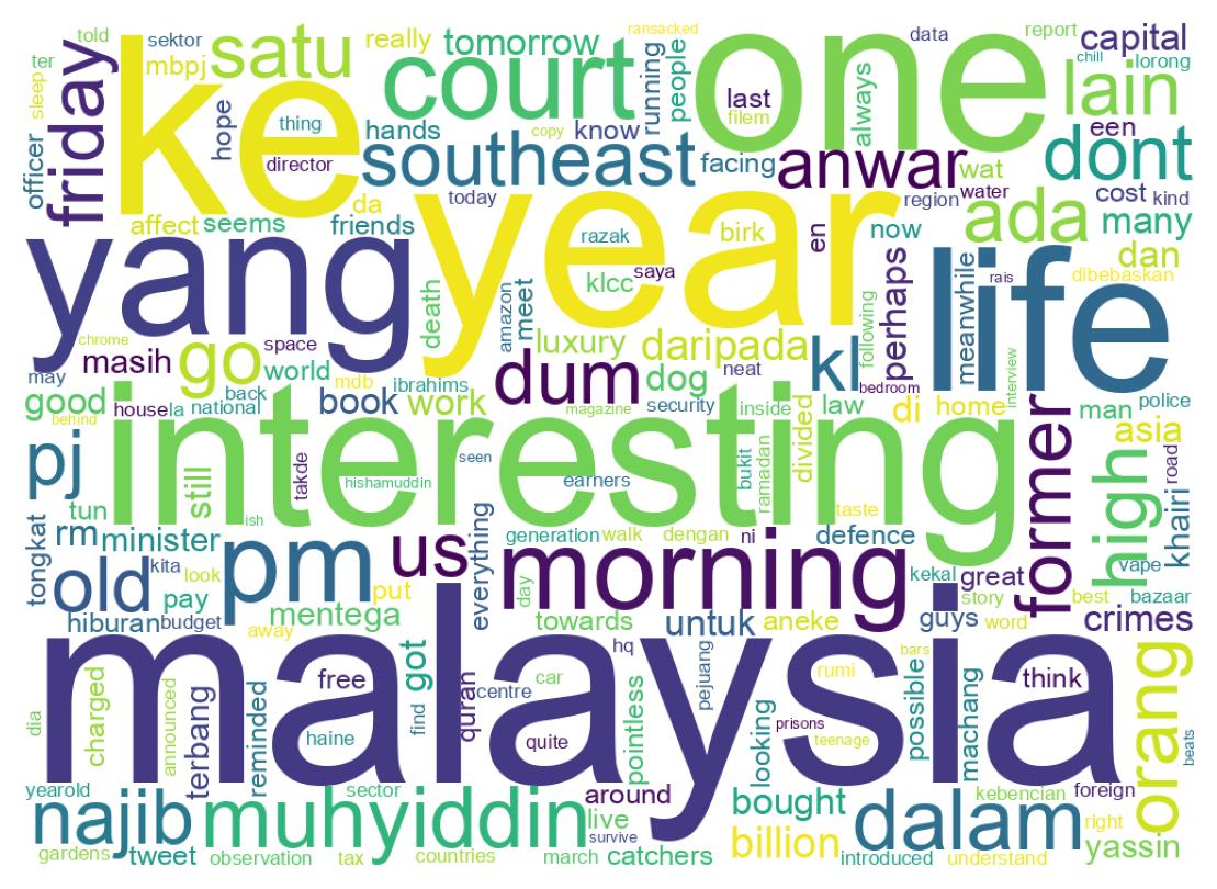 Wordcloud of tweets