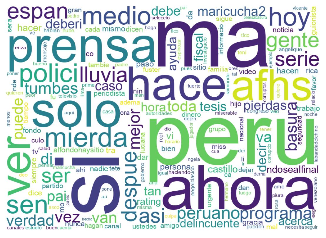 Nuvem de palavras dos tweets