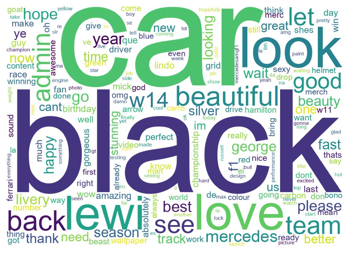 Word cloud tweet