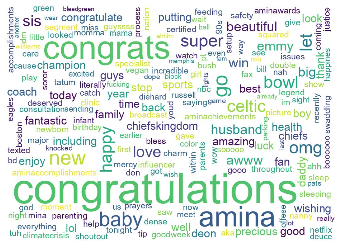 Word cloud tweet