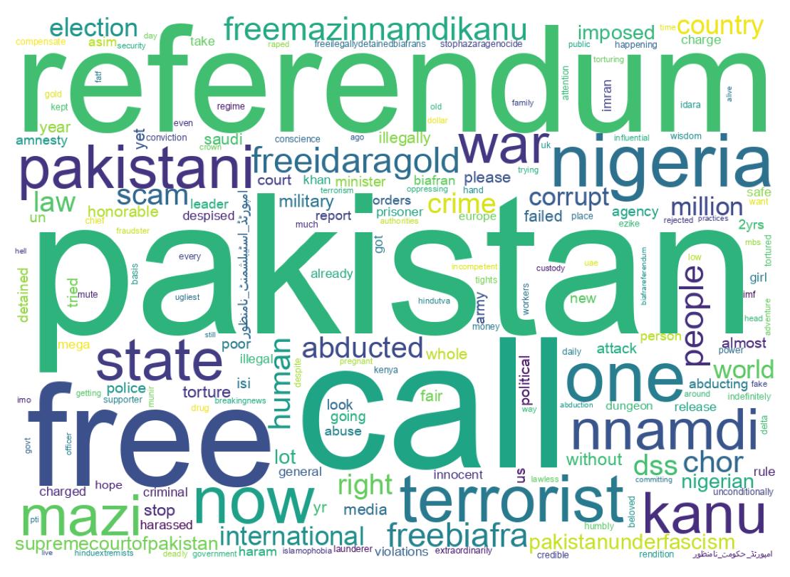 Wordcloud of tweets