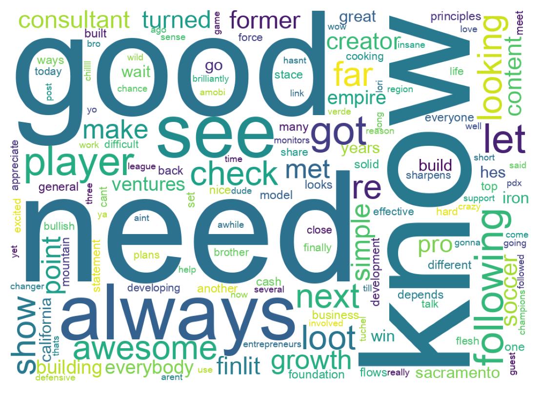Wordcloud of tweets