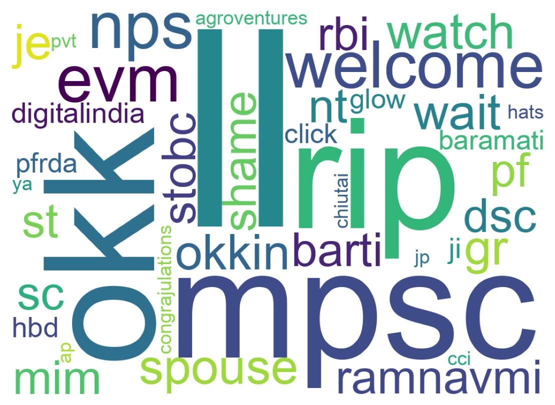 Wordcloud of tweets