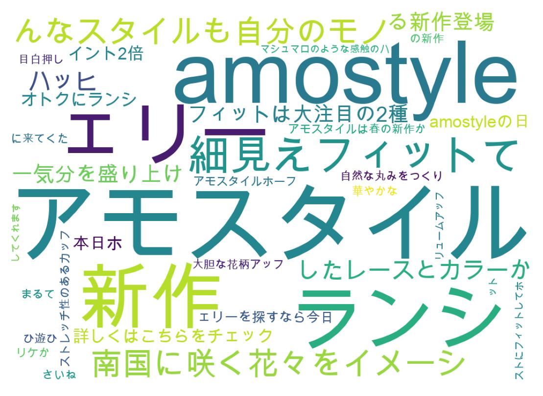 ツイートのワードクラウド