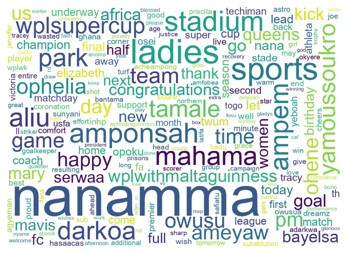 Wordcloud of tweets