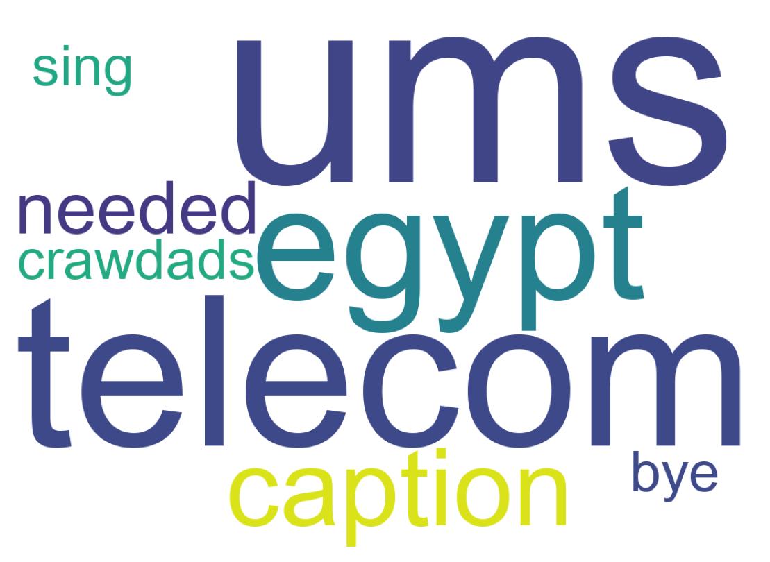 Wordcloud of tweets