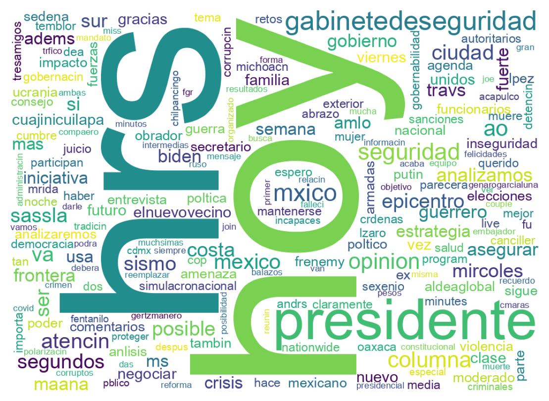 Wordcloud of tweets