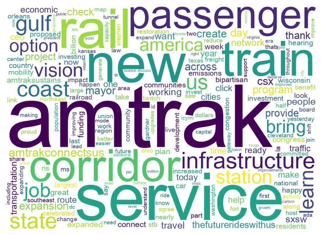 ツイートのワードクラウド