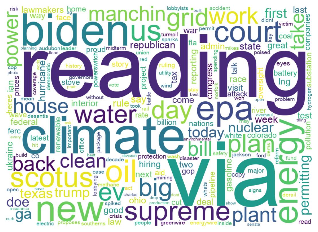 Wordcloud of tweets