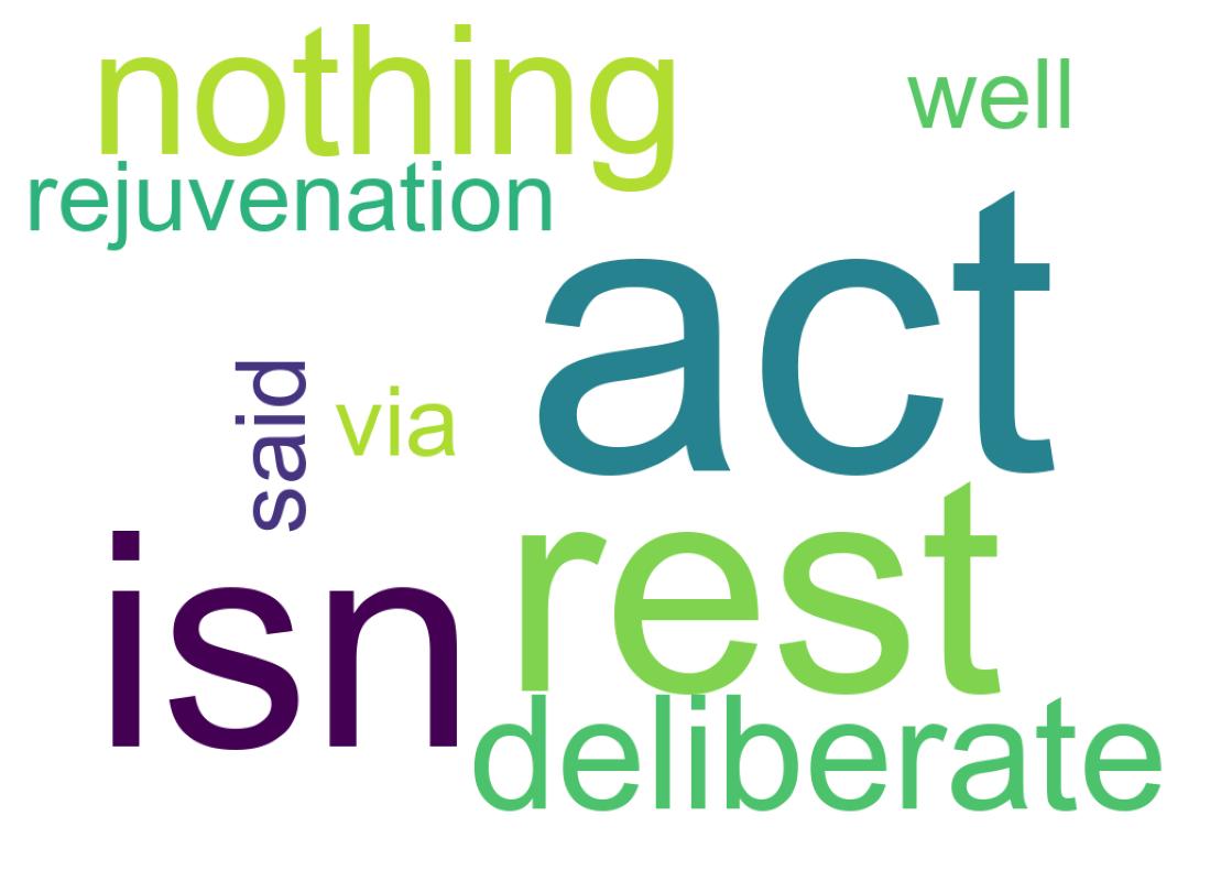 Wordcloud of tweets