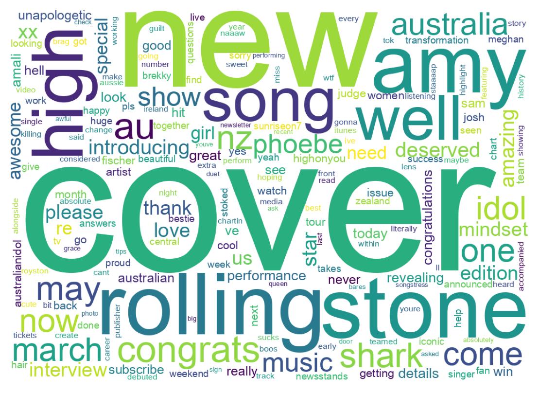 Wordcloud of tweets
