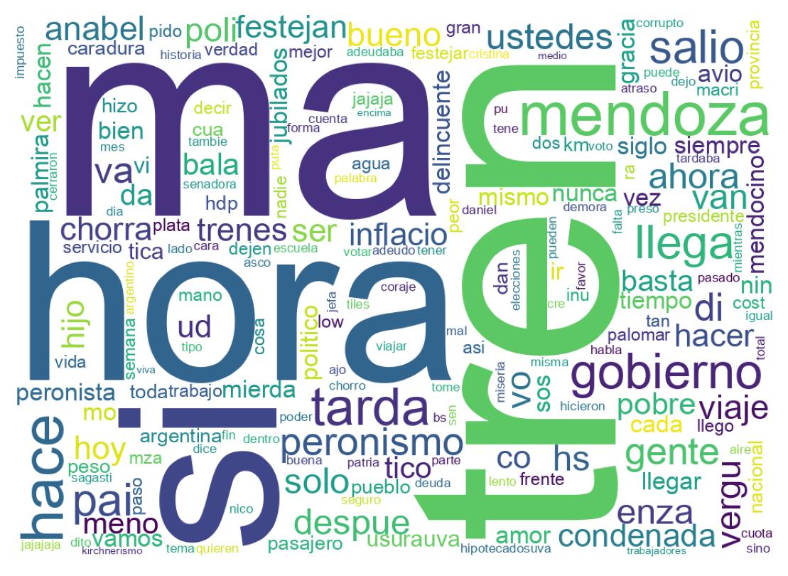 Nuvem de palavras dos tweets