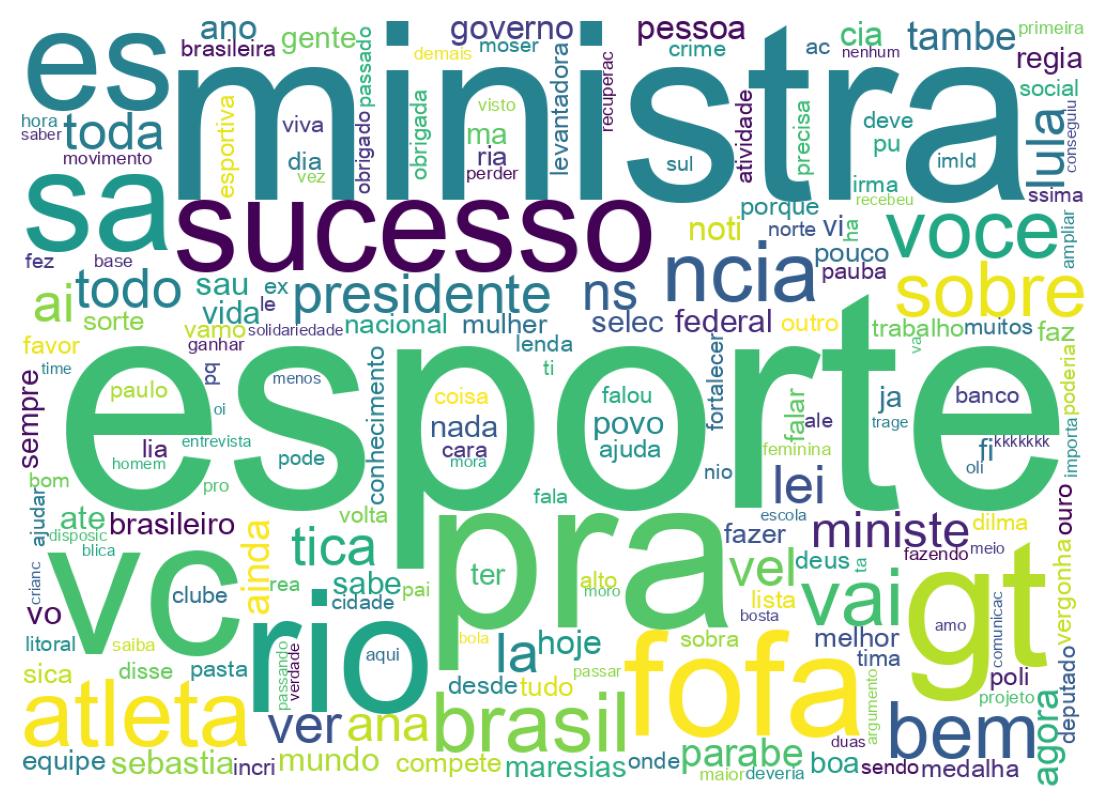Nuvem de palavras dos tweets