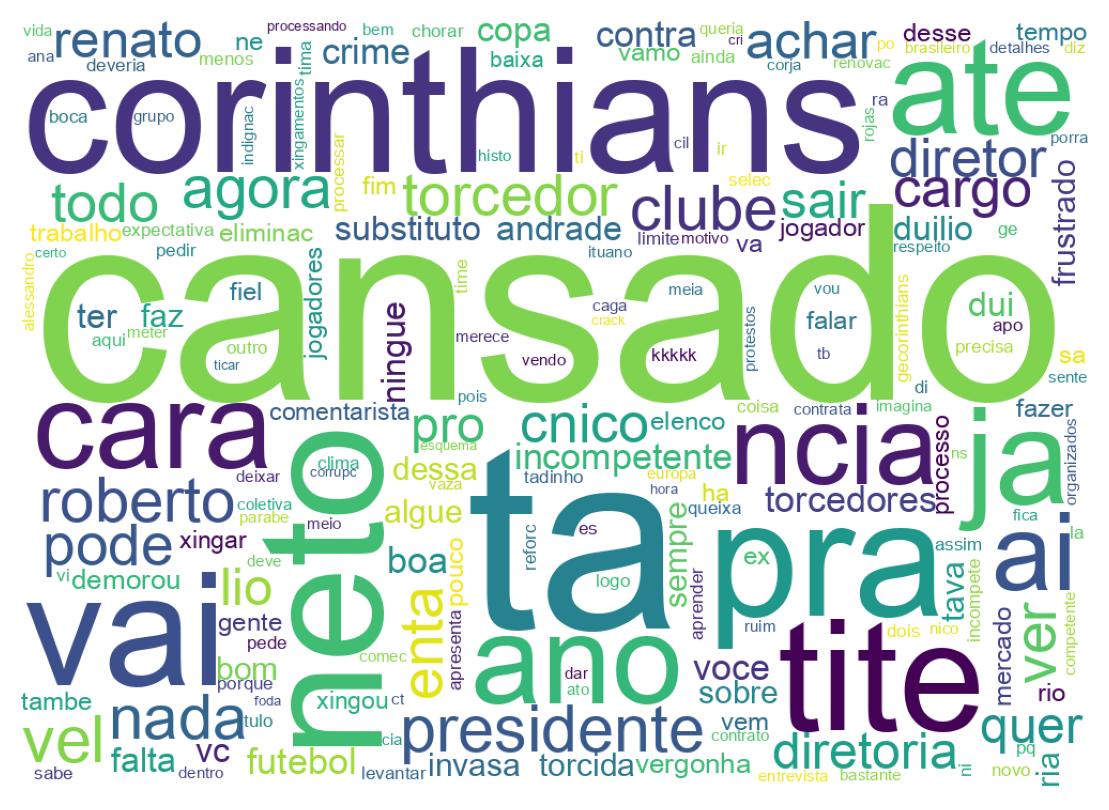 Nuvem de palavras dos tweets