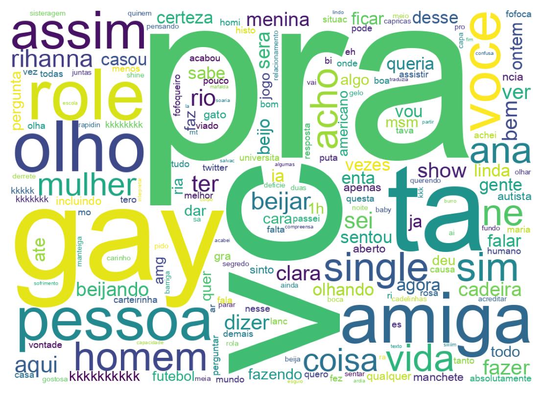 Nuvem de palavras dos tweets