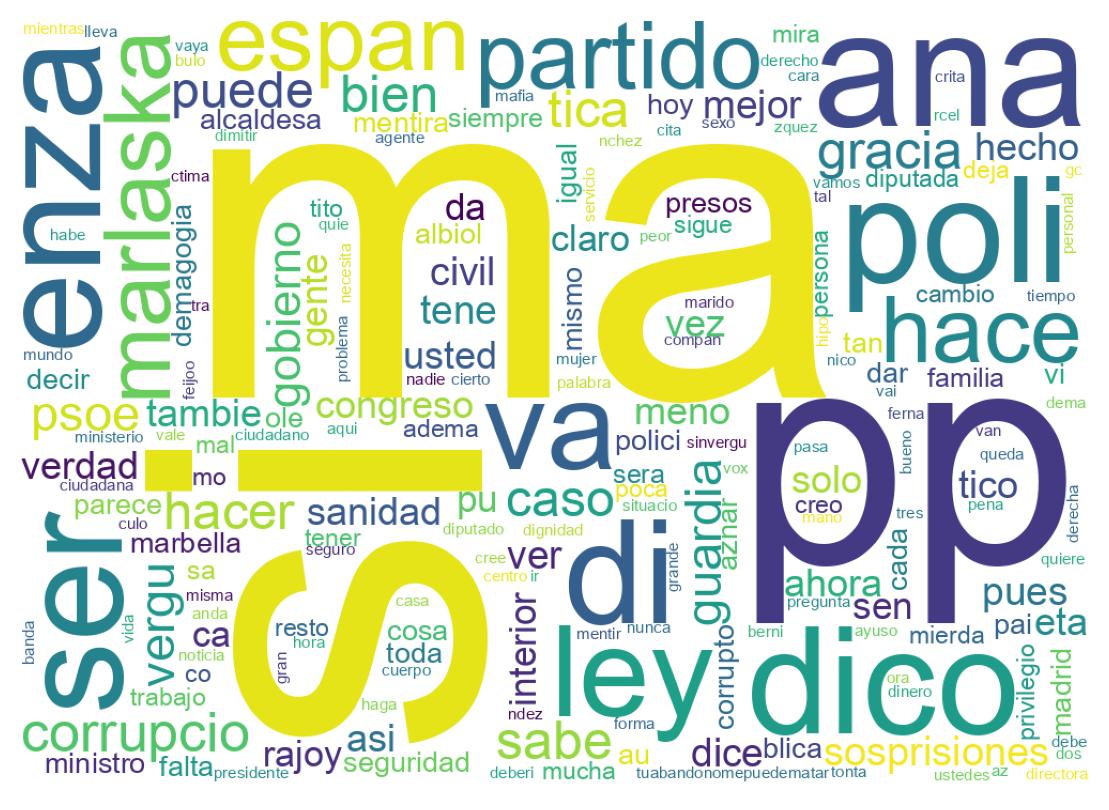 Wordcloud of tweets