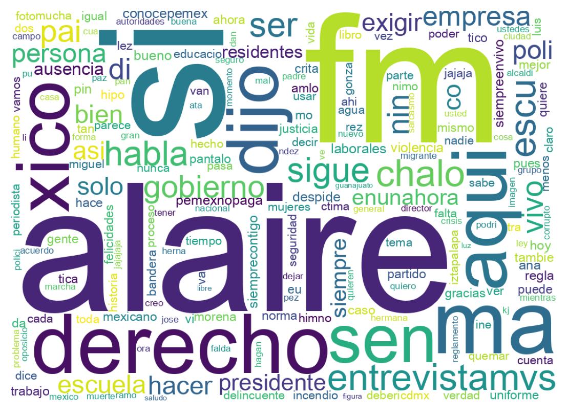 Wordcloud of tweets