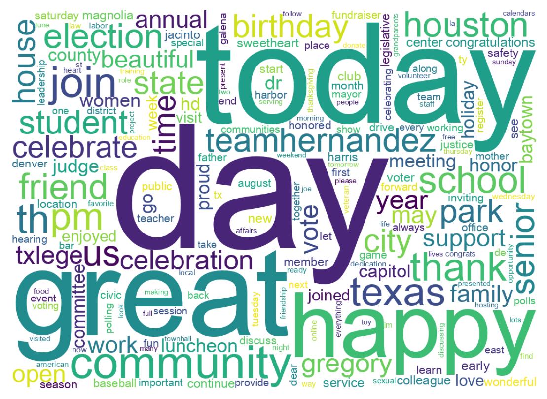 Wordcloud of tweets