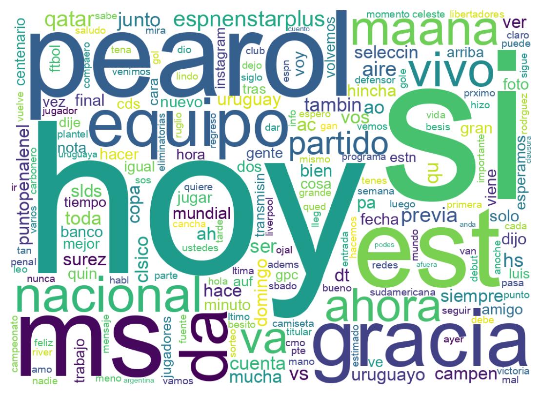 Wordcloud of tweets