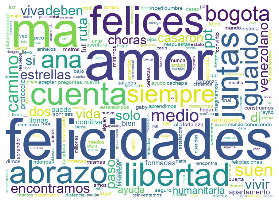 Tweet kelime bulutu