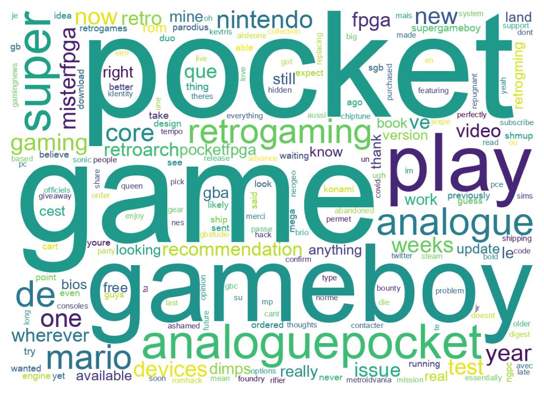 Wordcloud of tweets