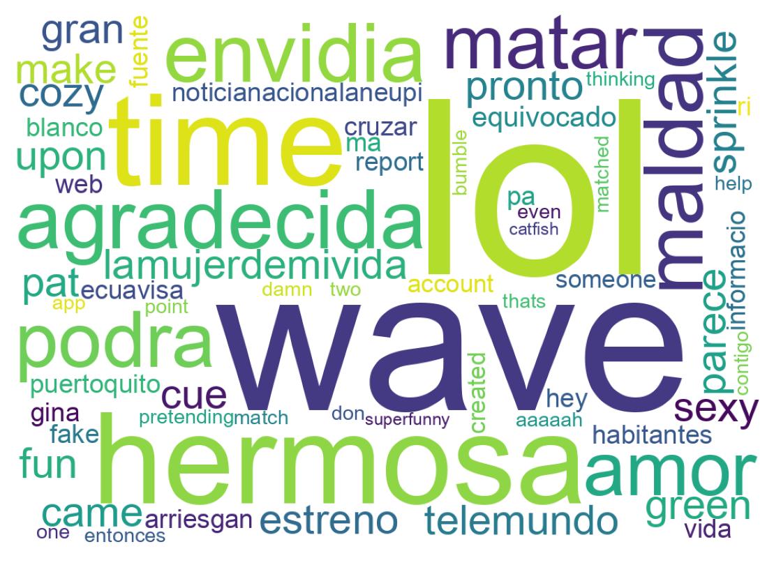 Nuvem de palavras dos tweets