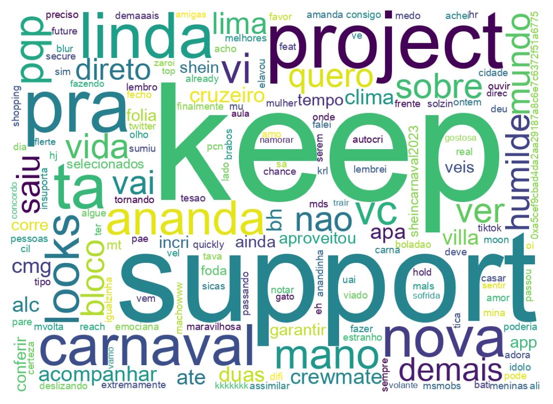 Word cloud tweet