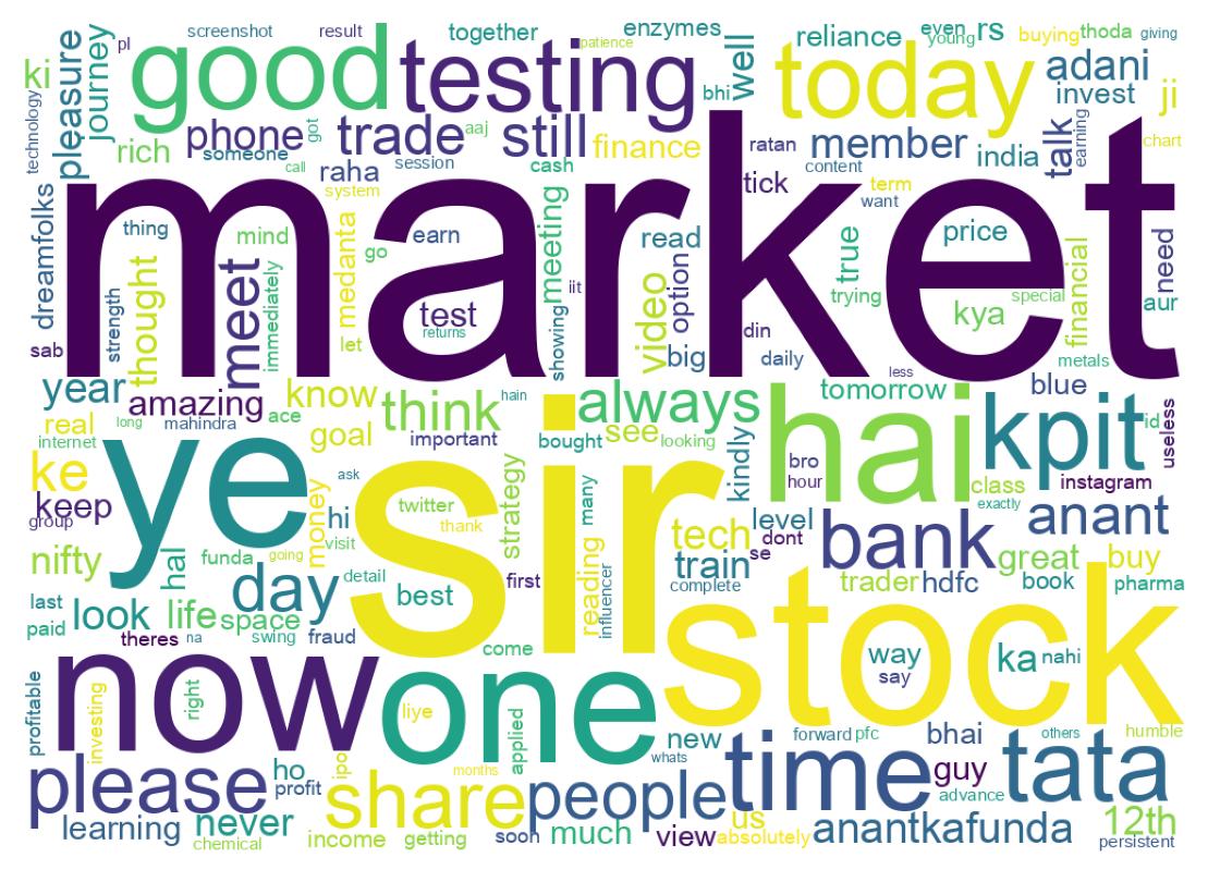 Word cloud tweet