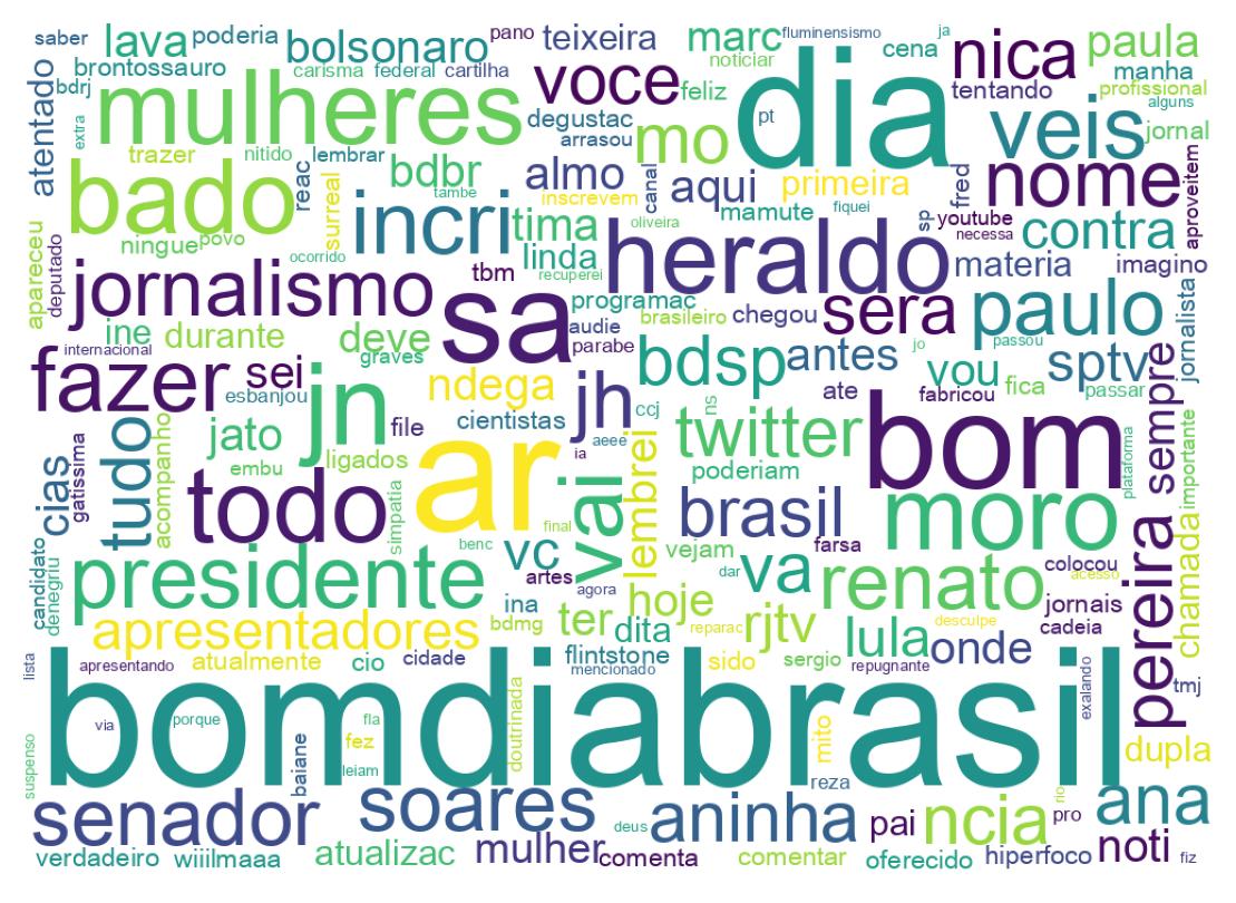 Wordcloud of tweets