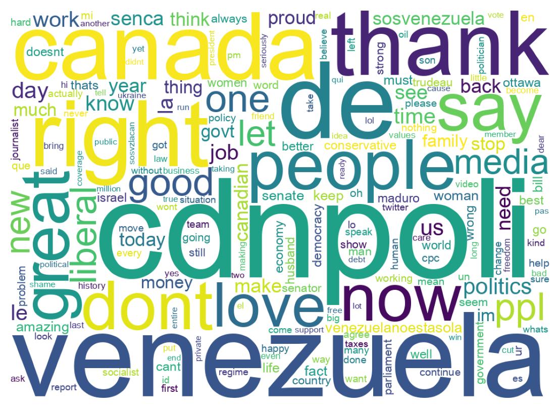 Wordcloud of tweets