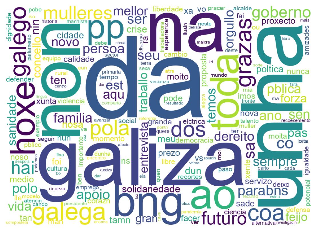 Wordcloud of tweets