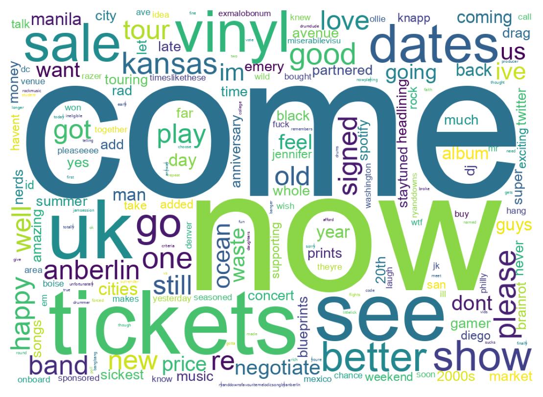 Wordcloud of tweets