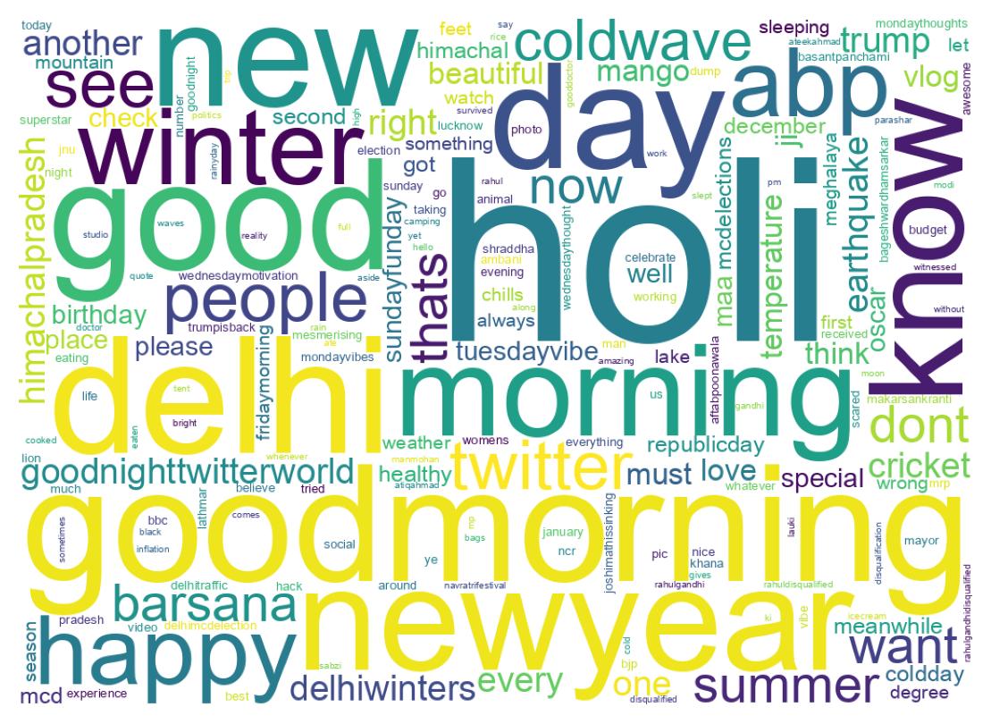 Wordcloud of tweets