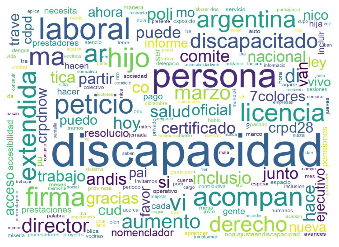 Nuvem de palavras dos tweets