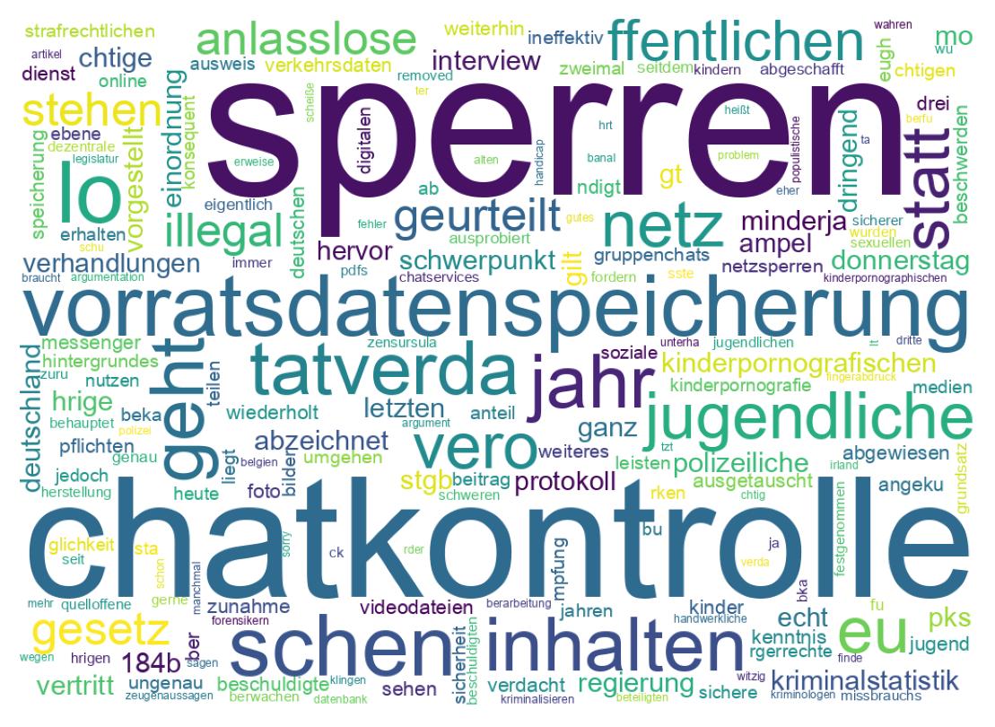 Wortwolke der Tweets