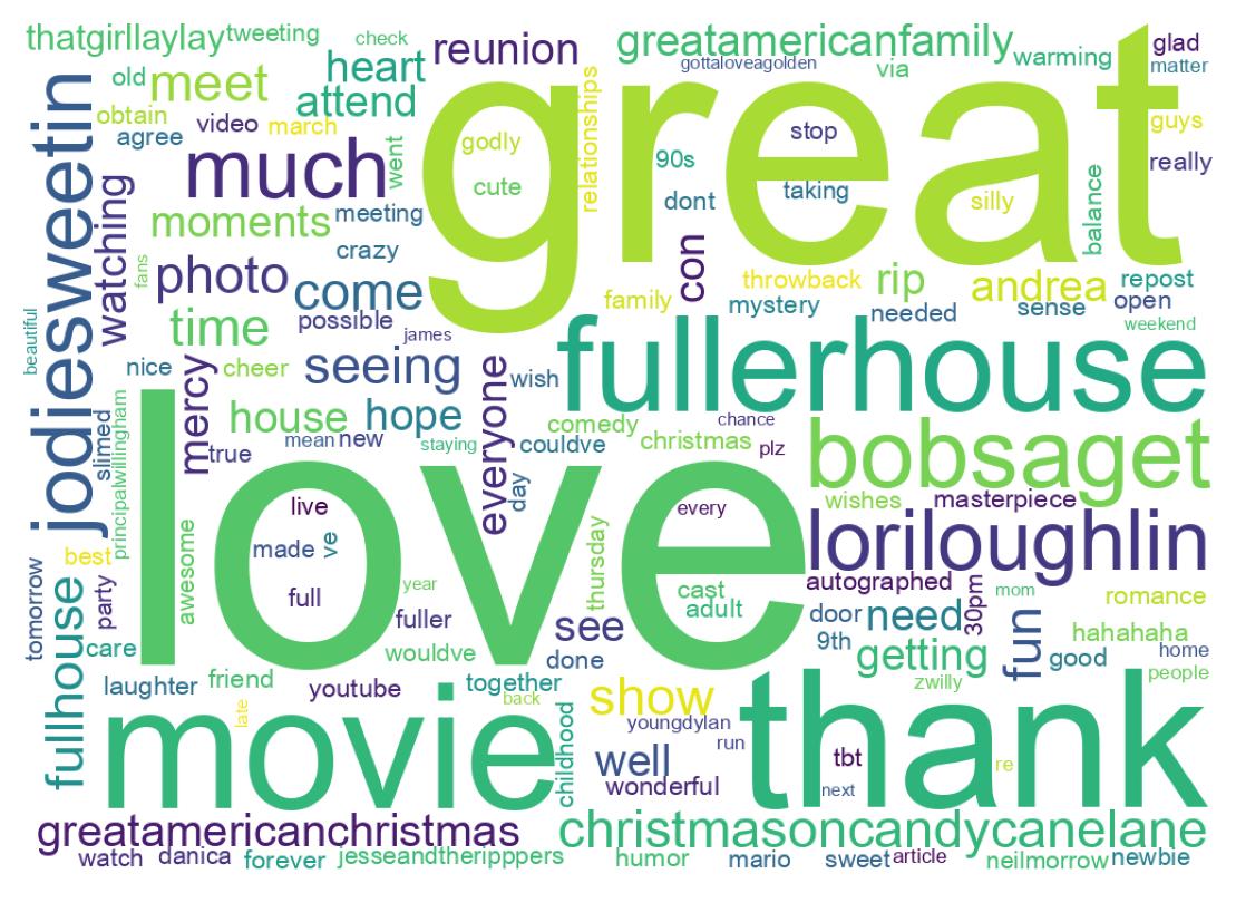 Wordcloud of tweets