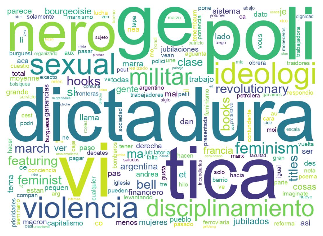 Nuvem de palavras dos tweets