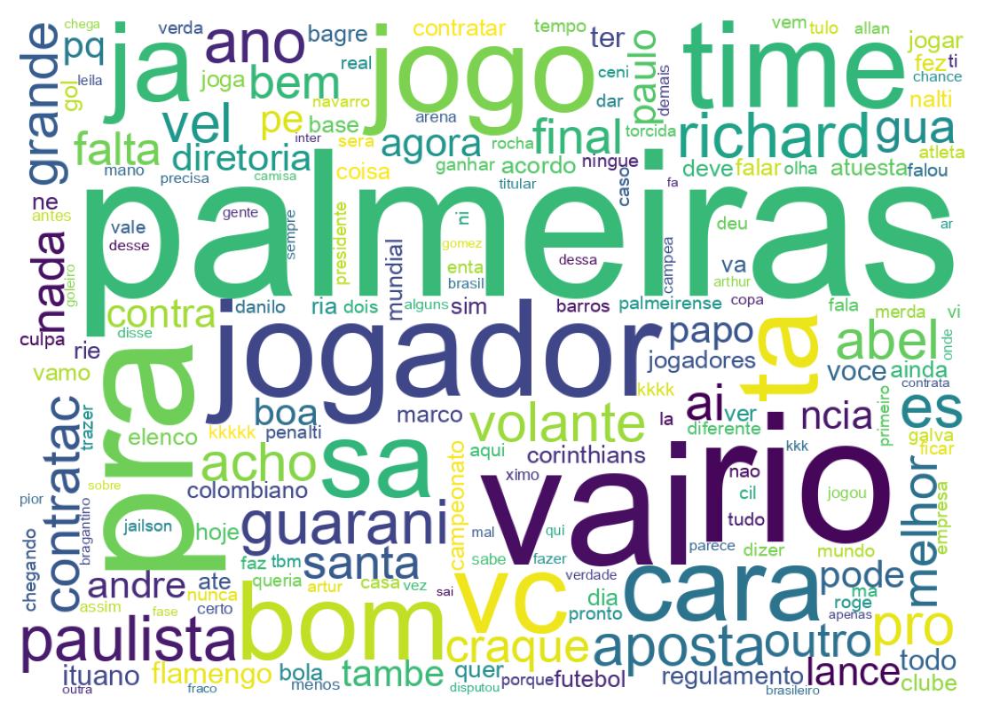 Wordcloud of tweets