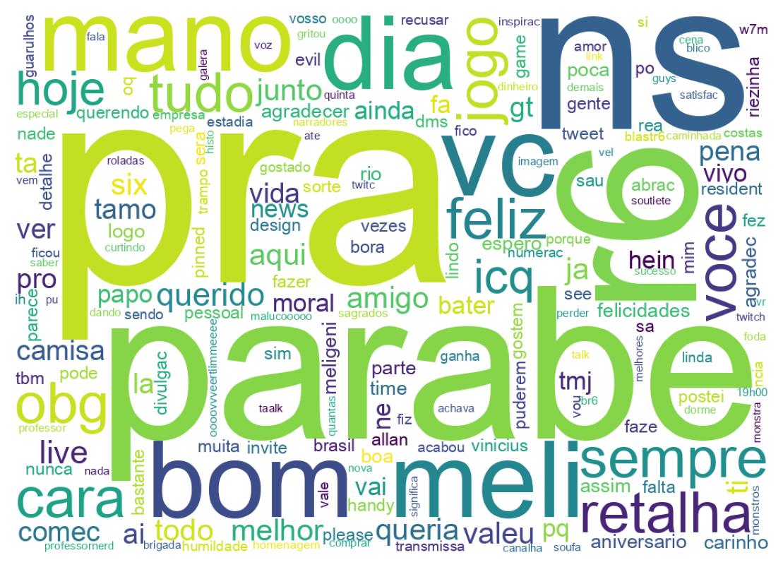 Tweet kelime bulutu