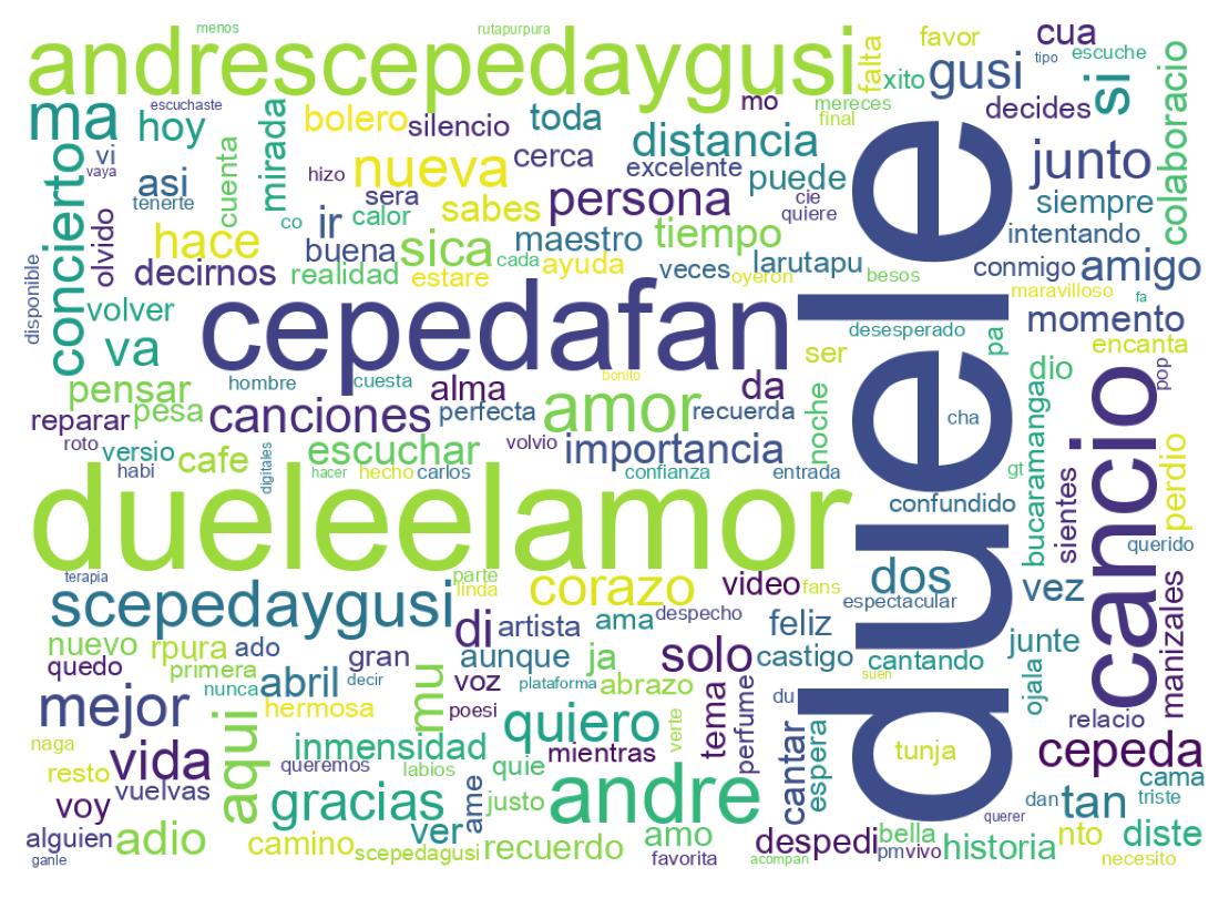 Tweet kelime bulutu