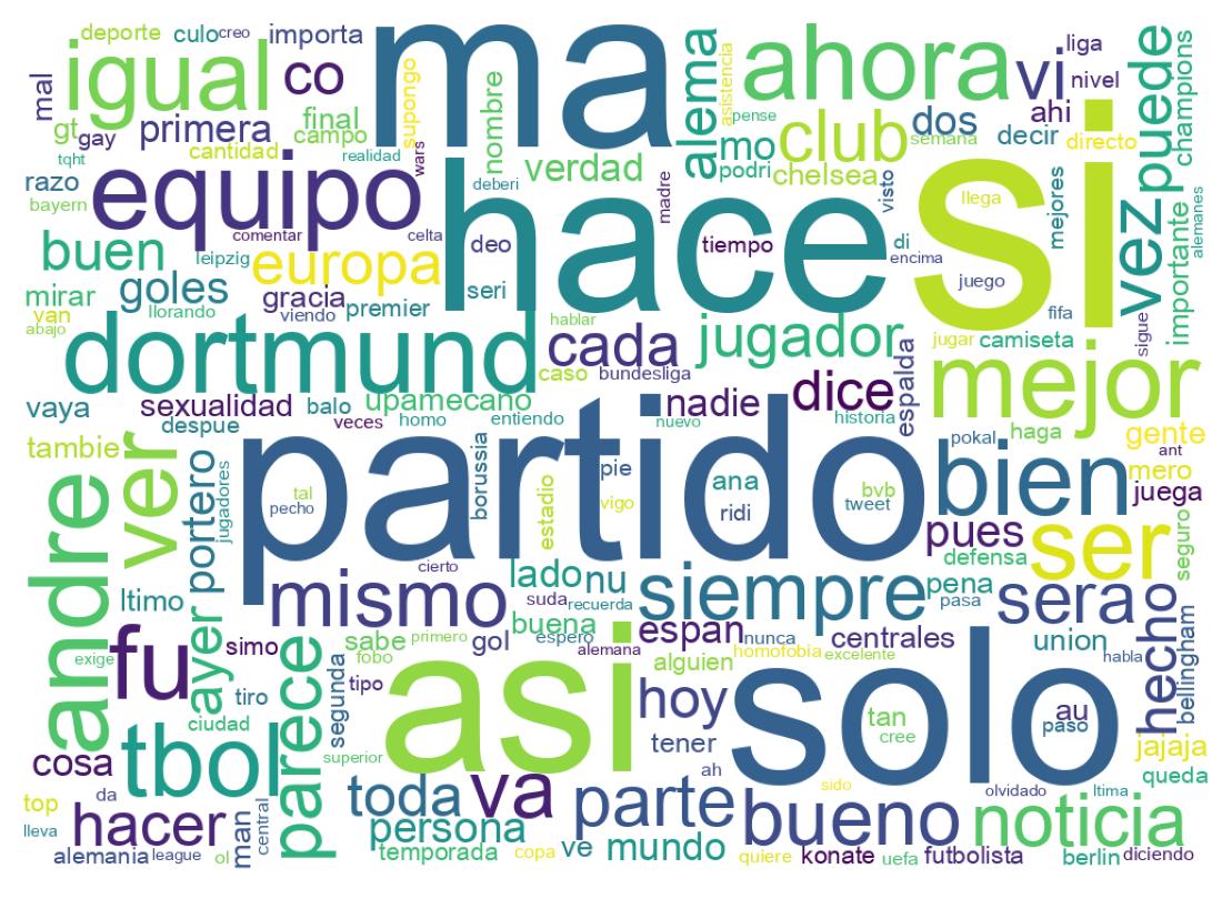 Nuvem de palavras dos tweets