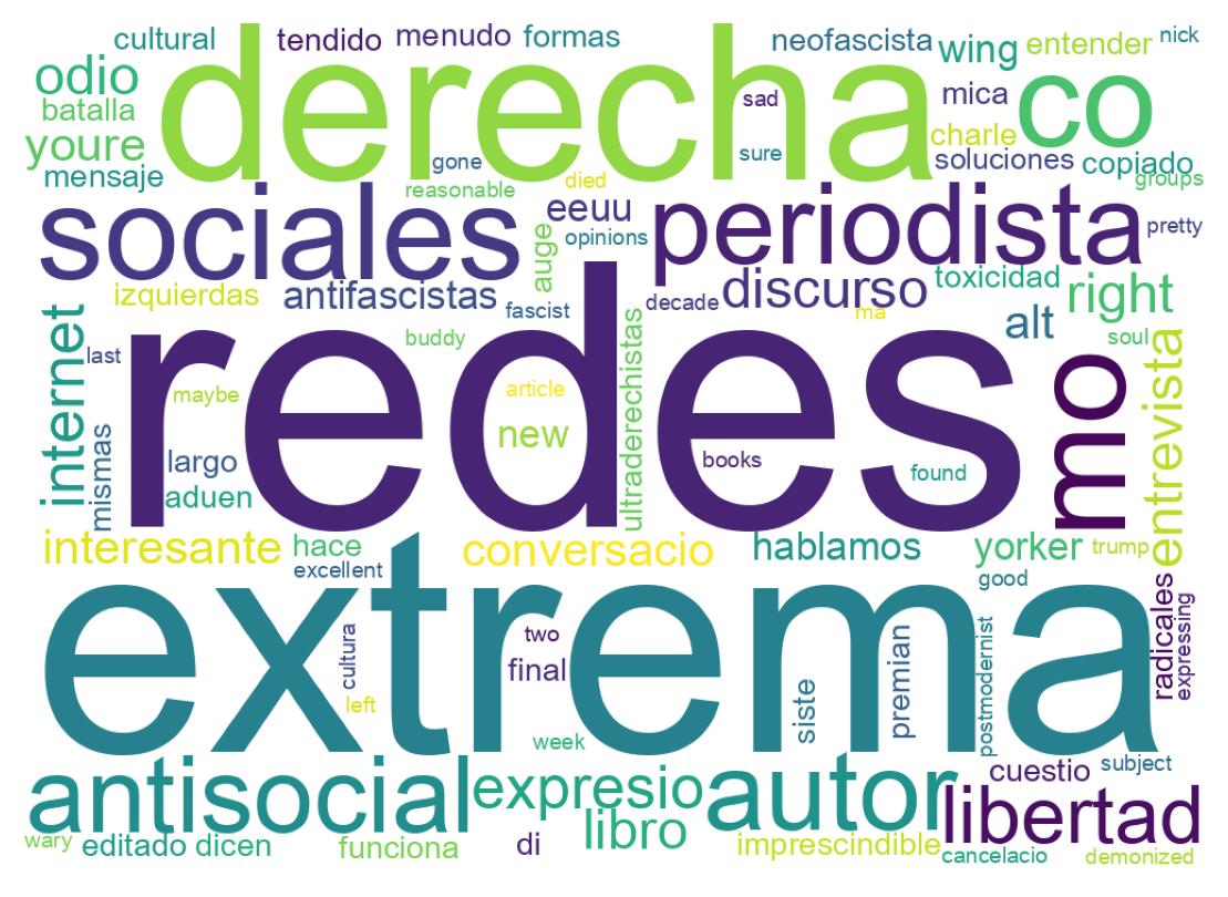 Nuvem de palavras dos tweets