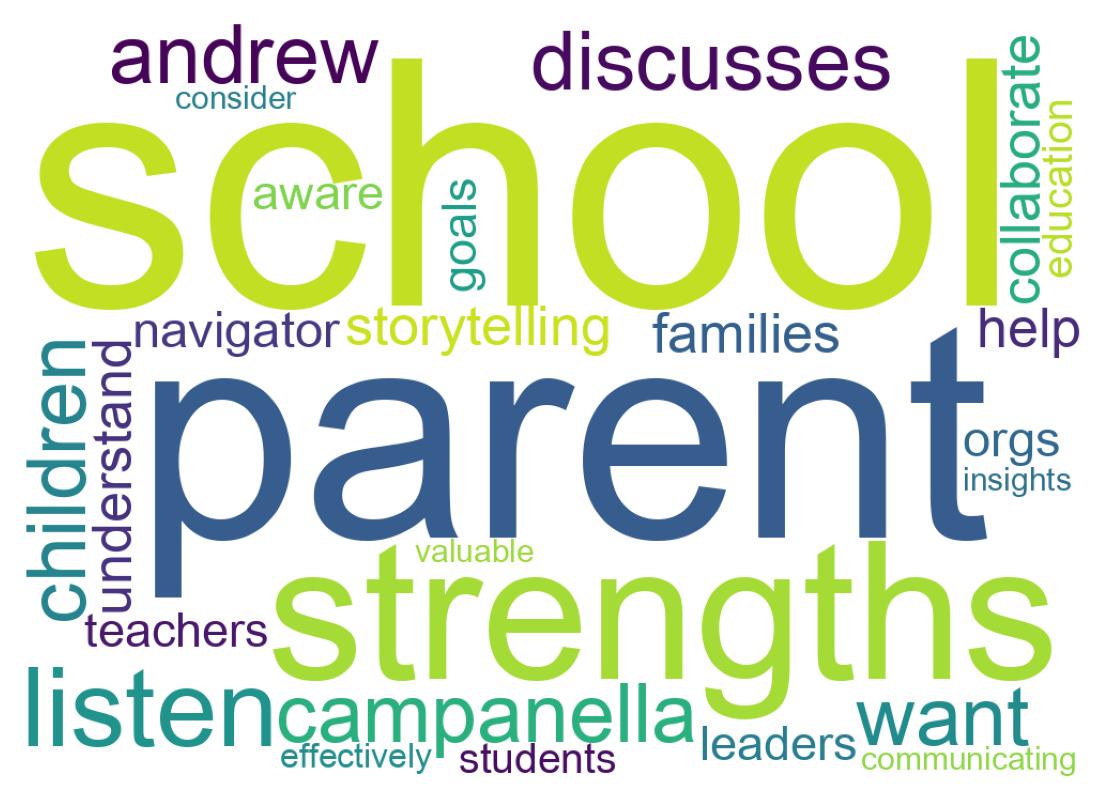 Wordcloud of tweets