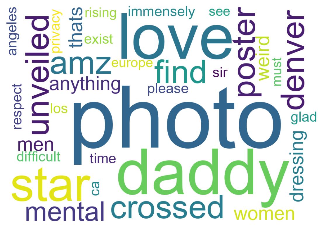 سحابة كلمات التغريدات