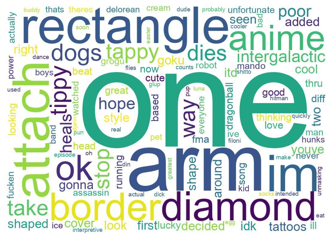Wordcloud of tweets