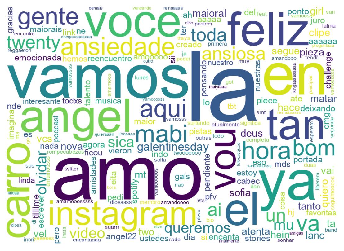 Word cloud tweet