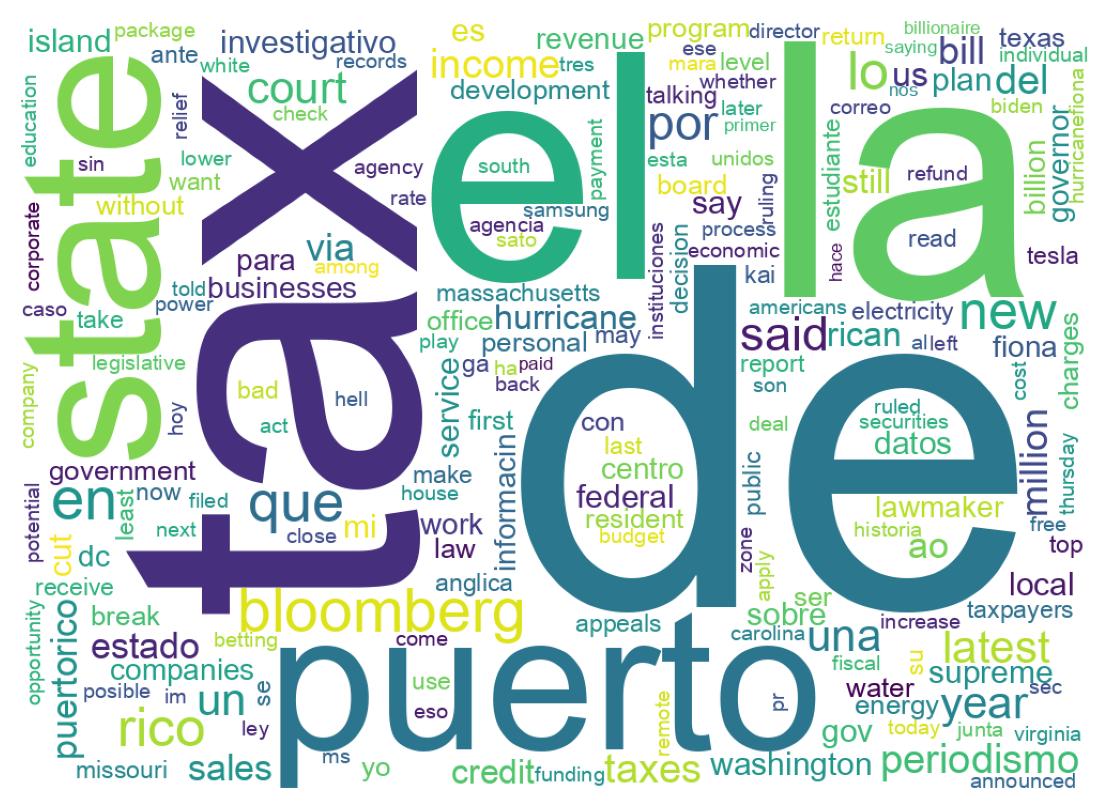 Wordcloud of tweets