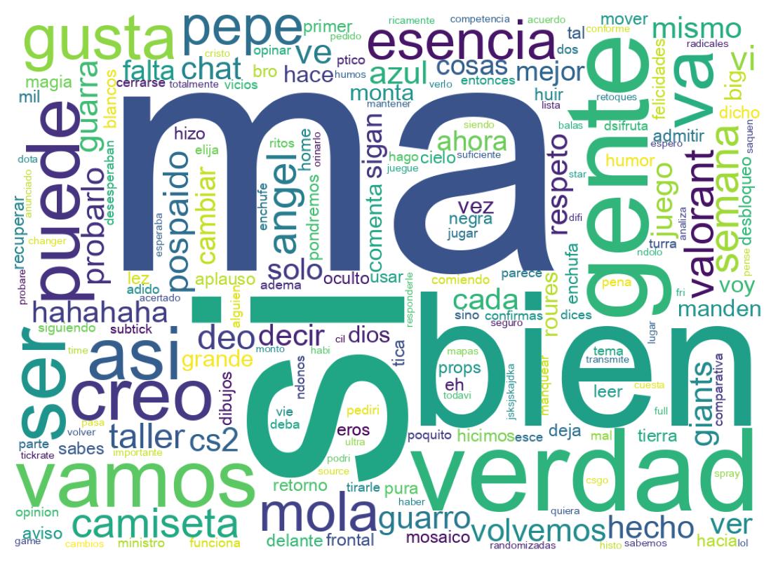 سحابة كلمات التغريدات